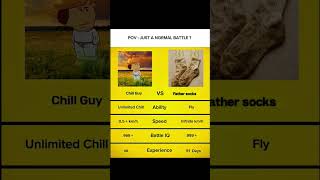 POV: The Chillest Guy Ever vs The Deadliest Weapon – Father socks 😳🔥 | #chillguy #shorts
