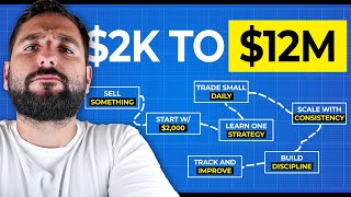 This 20 Year Old Turned $2,000 Into $12,000,000 Trading Stocks – Hedge Fund Interview w/ Alex Temiz
