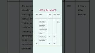 JPSC jet syllabus 2025/jet syllabus 2025/jet syllabus/JPSC jet syllabus #jet #jpsc