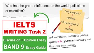 IELTS Task 2 Band 9 Discussion Opinion Essay