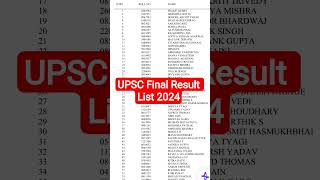 UPSC Final Cut Off 2024 | UPSC Final Result 2024 | UPSC Cut Off 2024