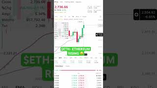 $ETH- ETHEREUM RISING🤑 #eth #ethereum #crypto #cryptocurrency #trending #cryptoworld #cryptomarket