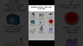 Healing Journey 2025: What to Expect | Emotional Guide #HealingJourney #MentalHealth #SelfDiscovery