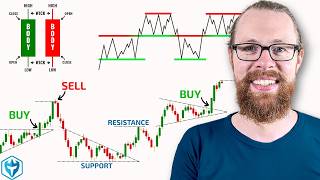 The ONLY Technical Analysis Guide You'll Ever Need! (Beginner to Advanced)