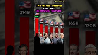 WORLDS 🌎 FIRST BILLIONAIRE | WHO WAS HE ?! 💸