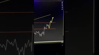 💹 100% Powerful Trading Strategy | Step-by-Step
