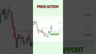 Master Stock Trading with These Easy Steps! #shorts #viral #trading #trending #ytshorts