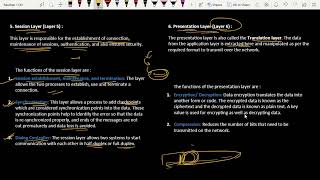 6. Session Layer (layer 5) & Presentation Layer (layer 6) in OSI Reference Model | Computer Networks