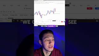 What’s is support and resistance? #trading #forex #forexeducation #traders #tradingstrategy