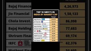 Top NBFC'S in India | #india #stockmarket #market #viral #finance #shortvideo #shorts #reels