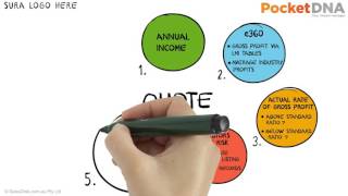 Insurance example: How to help a client protect their income