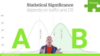 A/B testing - Statistical significance for beginners