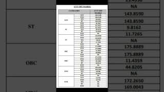 REET level 1 cut off mark #reetlevel1 #reetlevel1cutoff2023 #reetexam #reetresult  #si #ras #result