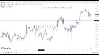WHAT TO EXPECT ON US30/NAS100 THIS WEEK!!