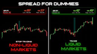 Spread & Liquidity Explained For Beginners (ICT Simplified)