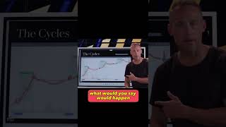 Bitcoin Halving Cycle #bitcoin