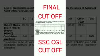 ssc cgl cutoff / ssccgl final cutoff 2022 / ssccgl2022 #sscexam #ssccglexamreview #ssccutoff