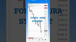 How We Trade Forex In 2023 #forex #smc #ict #nasdaq #howtotradeforex #howtomakemoneyonline