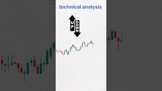 Technical analysis #shorts #trading