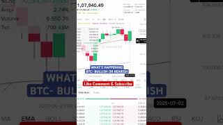 BTC- BITCOIN BULLISH OR BEARISH #btc #bitcoin #cryptocurrency #bitcoinnews #trending #crypto #viral