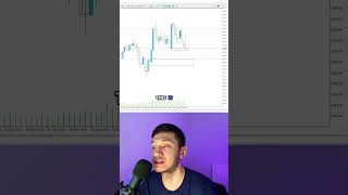 #trading #litfx #litfxeducation #litfxacademy #litfxtrading #litfxforex #litfxacademy