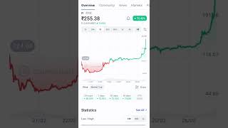 Pi coin price rising faster#pipriceprediction #pipricetoday #picryptocurrency #picrypto #piecosystem