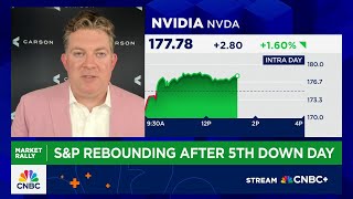 This is a global bull market, says Carson Group's Ryan Detrick