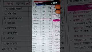राजस्थान की प्रमुख चोटियां #study #studyvlog