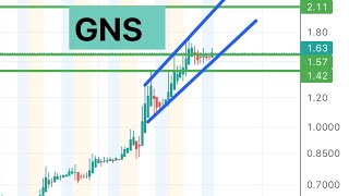 #GNS 🔥 is $2 coming with high short interest set up?  $GNS