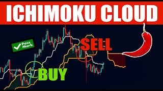 Ichimoku Cloud Trading Strategy With a full explanation on Tradingview + Screeners and Filters