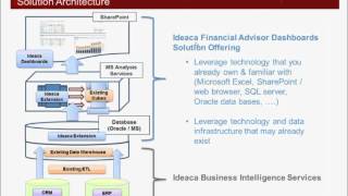Ideaca Presents: Leveraging Advisor Dashboards in Wealth Management - Part 4.wmv