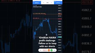 first setup on 10m naira profit challenge #forexaccount #motivation #beginnerstrading #forextrader