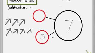 Number Bonds Subtraction #1