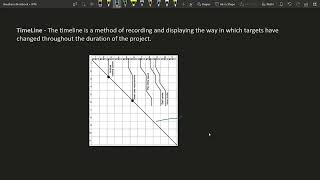SPM - Visualising Project Progress | Important aktu spm topic | Software Project Management