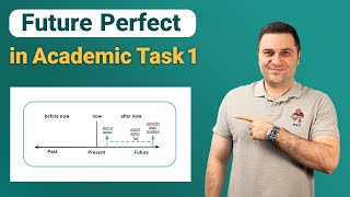 Future Perfect Tense in IELTS Task 1 Academic Writing