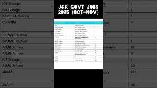 upcoming govt jobs in j&k..#job #jammukashmir #governmentjobs #upcomingjobvacancies2025