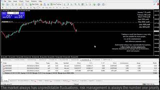 Live XAUUSD - GOLD - My Trading Strategy 26/8