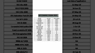 #indiagovtjobs #jobvaccancy2025 #viraljobs #youtubeshorts