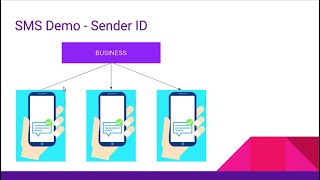 How To Send An SMS In Less Than 5 Minutes With Africa's Talking