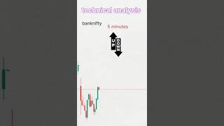Technical analysis #banknifty