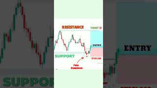 The Truth About Trading ! Why Anyone Can Be Successful  #trading  #breakdown  #stockmarket #shorts