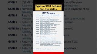 Types of GST Returns & Deadlines Explained