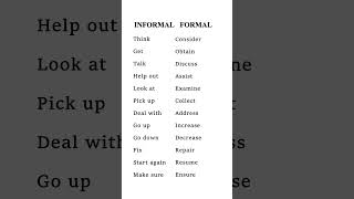 IELTS Vocabulary | Informal vs Formal Words for Higher Band Score