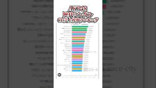 AKB48歴代シングルCD売上枚数ランキング