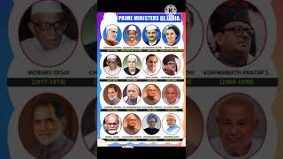 28 October 2025 || SSC CGL GK|| #ssccglgk