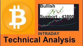 Bitcoin technical analysis bullish intraday