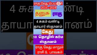 #shortsfeed #ராகுகேதுபெயர்ச்சி#2023 #trending #youtubeshorts #ytshorts #viral #feed #shortsvideo