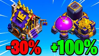 NEW Time Reductions Analysis + INCREASED Loot Sneak Peek!