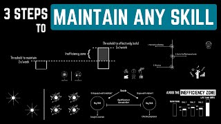 How To Maintain Skills (B&W Animation)