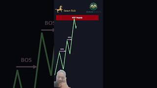 Higher High 📈 #trading #scalpingtradingstrategybanknifty #stockmarket